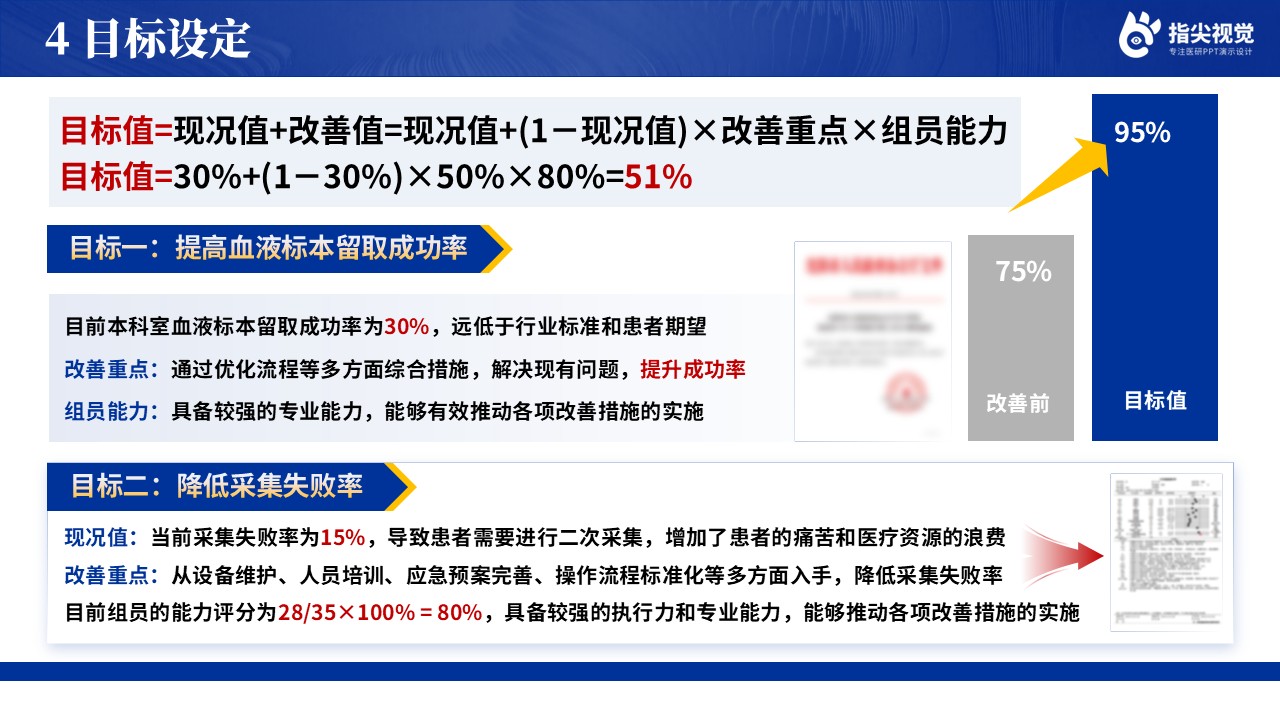 106期-提高住院患者血液标本留取成功率品管圈（蓝色）第7页预览