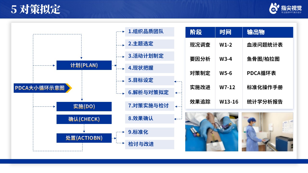 106期-提高住院患者血液标本留取成功率品管圈（蓝色）第8页预览