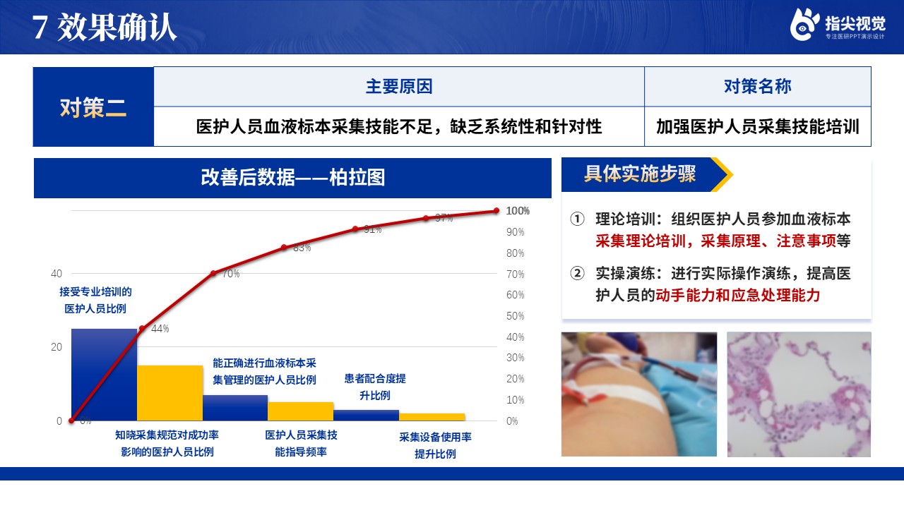 106期-提高住院患者血液标本留取成功率品管圈（蓝色）第10页预览