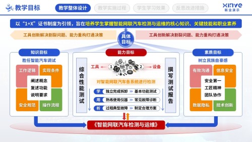 教学实施报告(智能网联汽车检测-蓝红橙)
