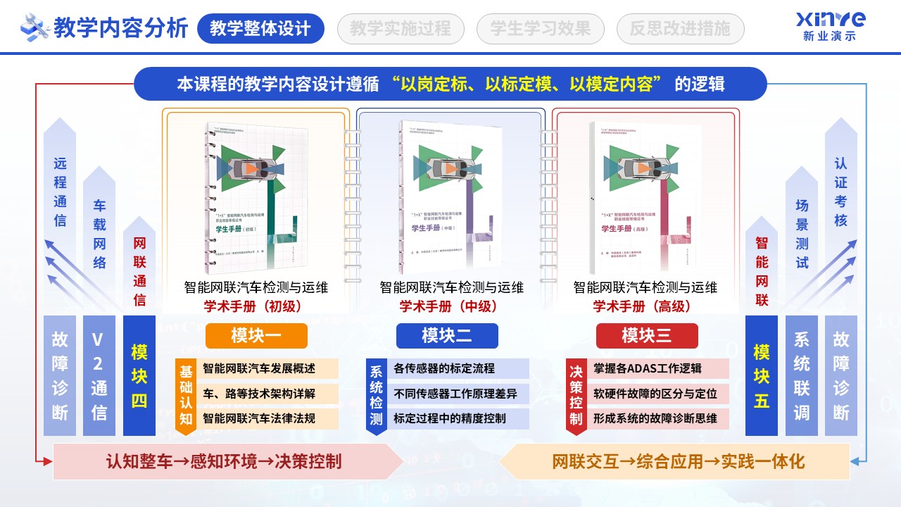教学实施报告（智能网联汽车检测-蓝红橙）第2页预览图