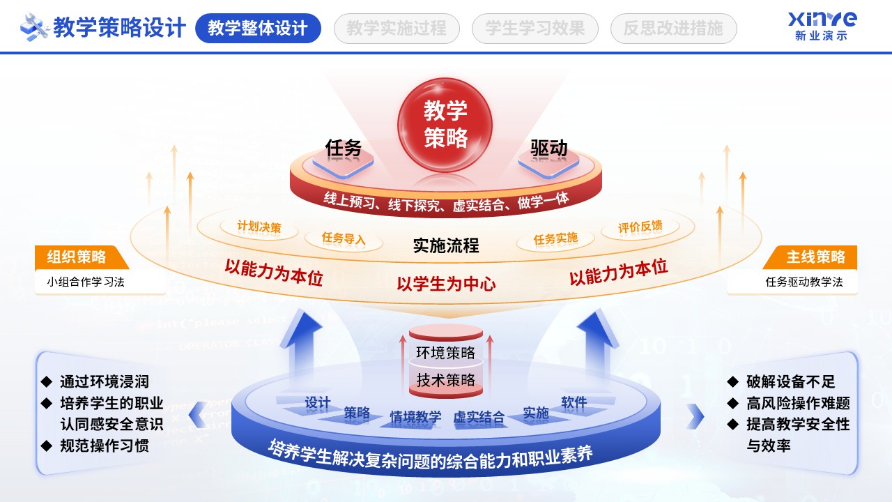 教学实施报告（智能网联汽车检测-蓝红橙）第3页预览图
