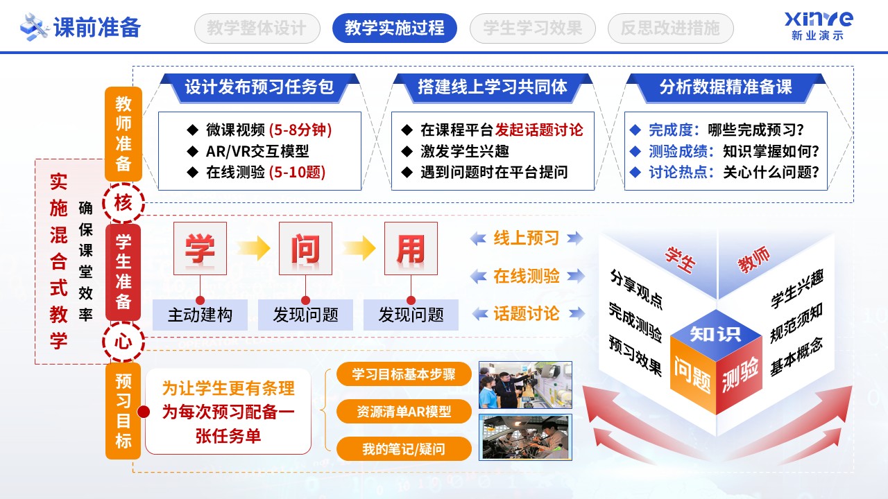 教学实施报告（智能网联汽车检测-蓝红橙）第4页预览图