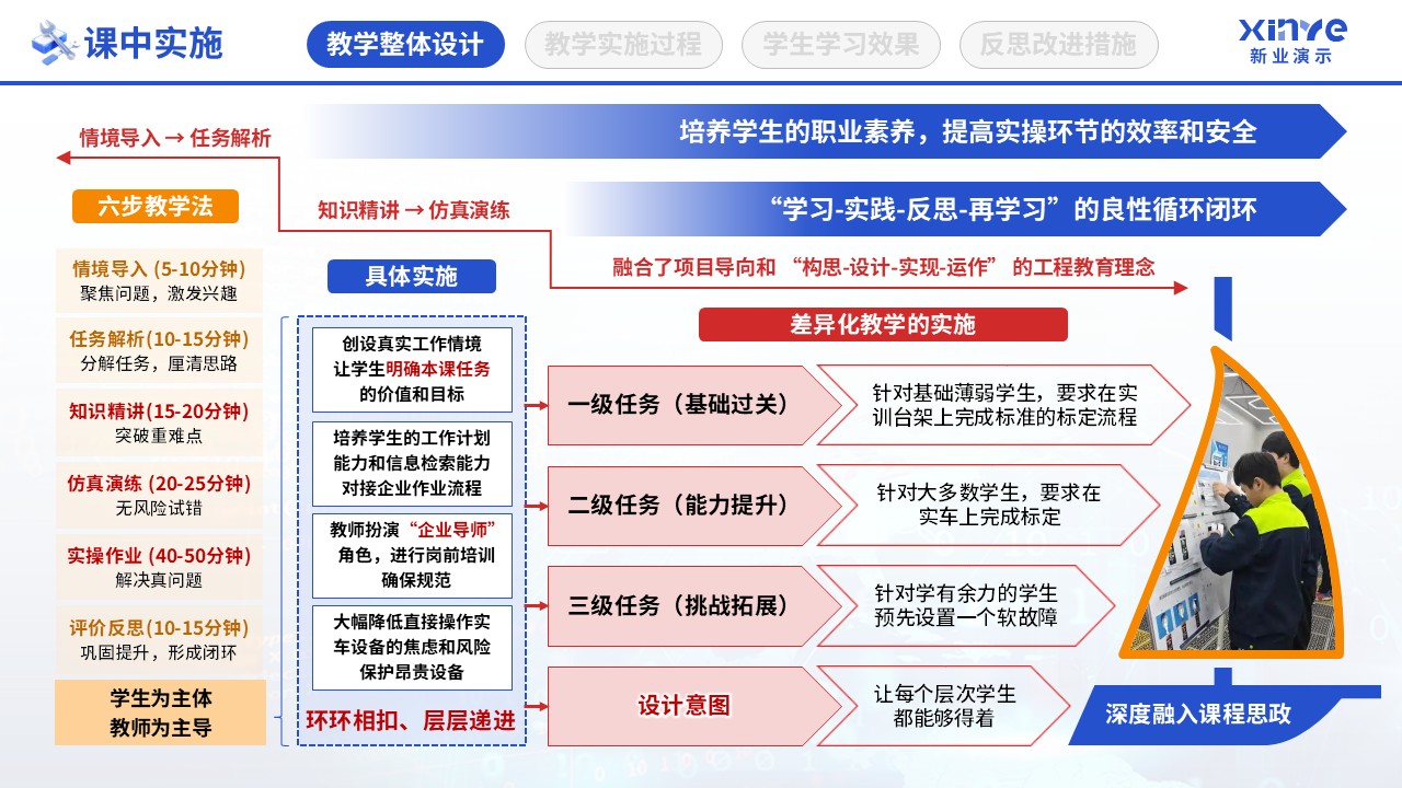 教学实施报告（智能网联汽车检测-蓝红橙）第5页预览图