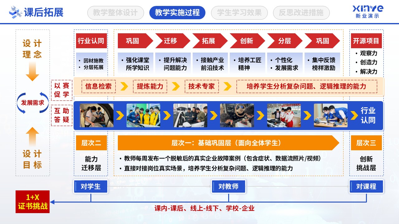 教学实施报告（智能网联汽车检测-蓝红橙）第6页预览图