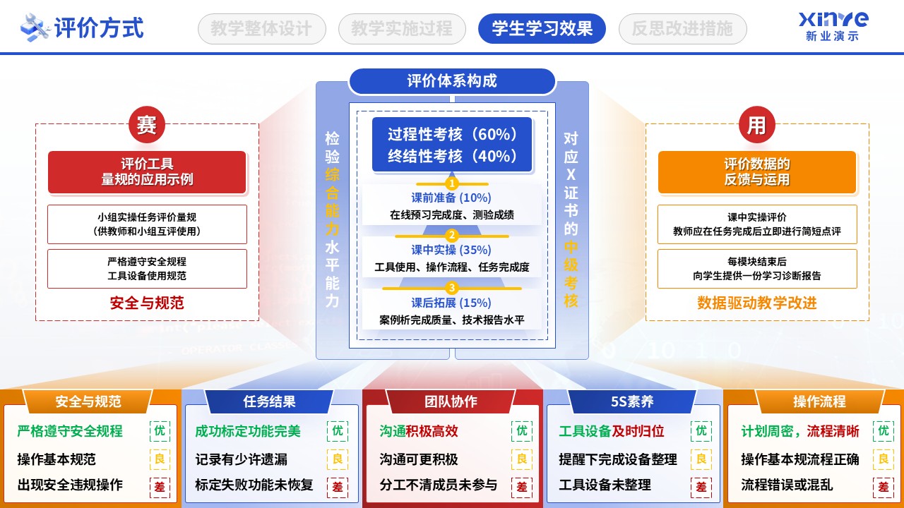 教学实施报告（智能网联汽车检测-蓝红橙）第7页预览图