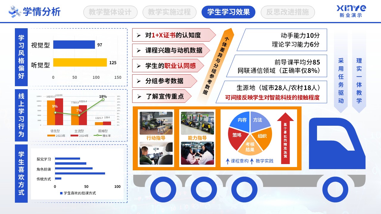 教学实施报告（智能网联汽车检测-蓝红橙）第8页预览图