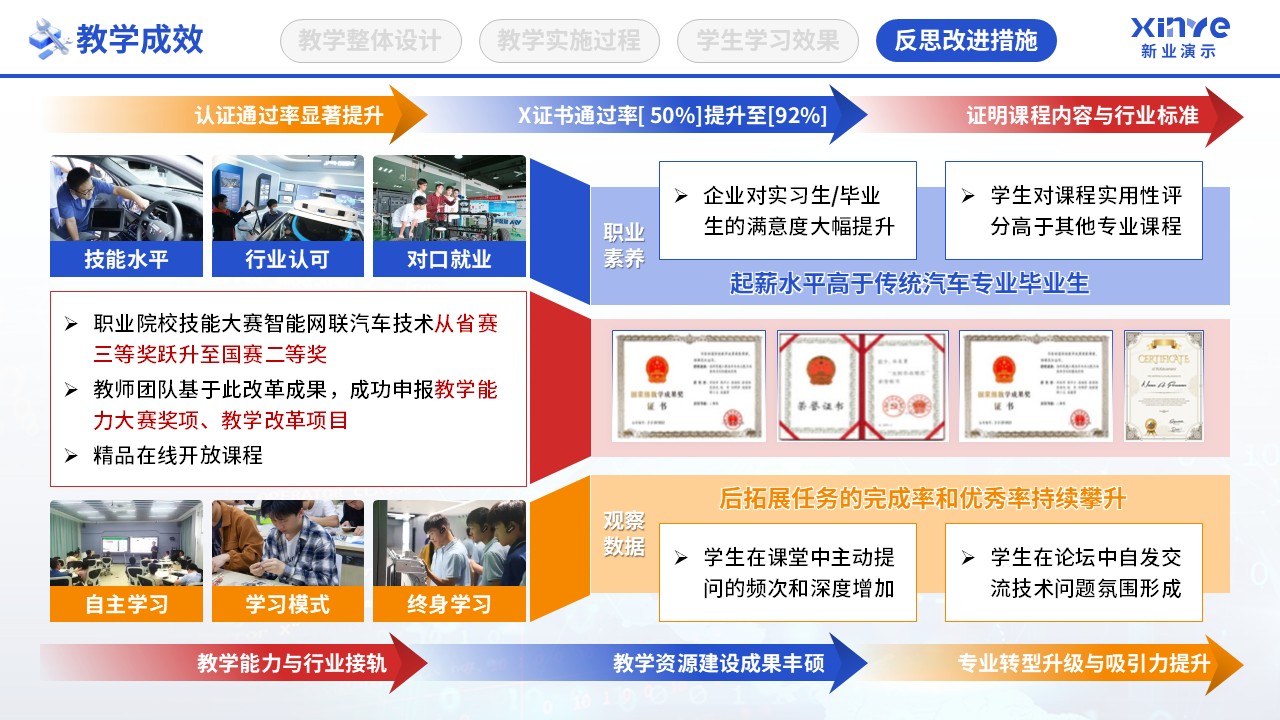 教学实施报告（智能网联汽车检测-蓝红橙）第9页预览图