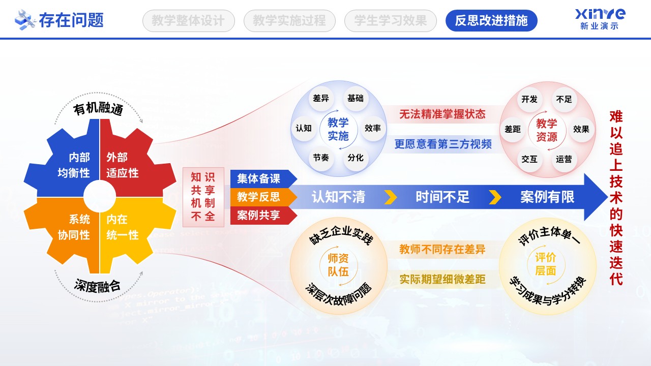 教学实施报告（智能网联汽车检测-蓝红橙）第10页预览图