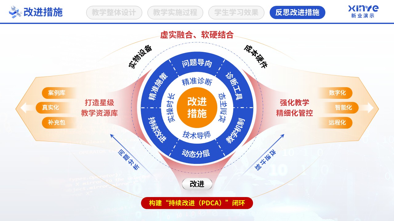 教学实施报告（智能网联汽车检测-蓝红橙）第11页预览图