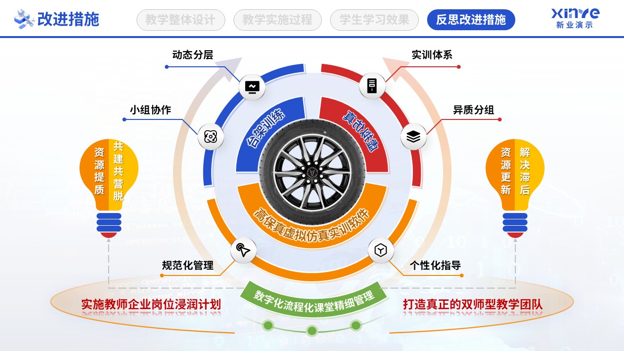 教学实施报告（智能网联汽车检测-蓝红橙）第12页预览图