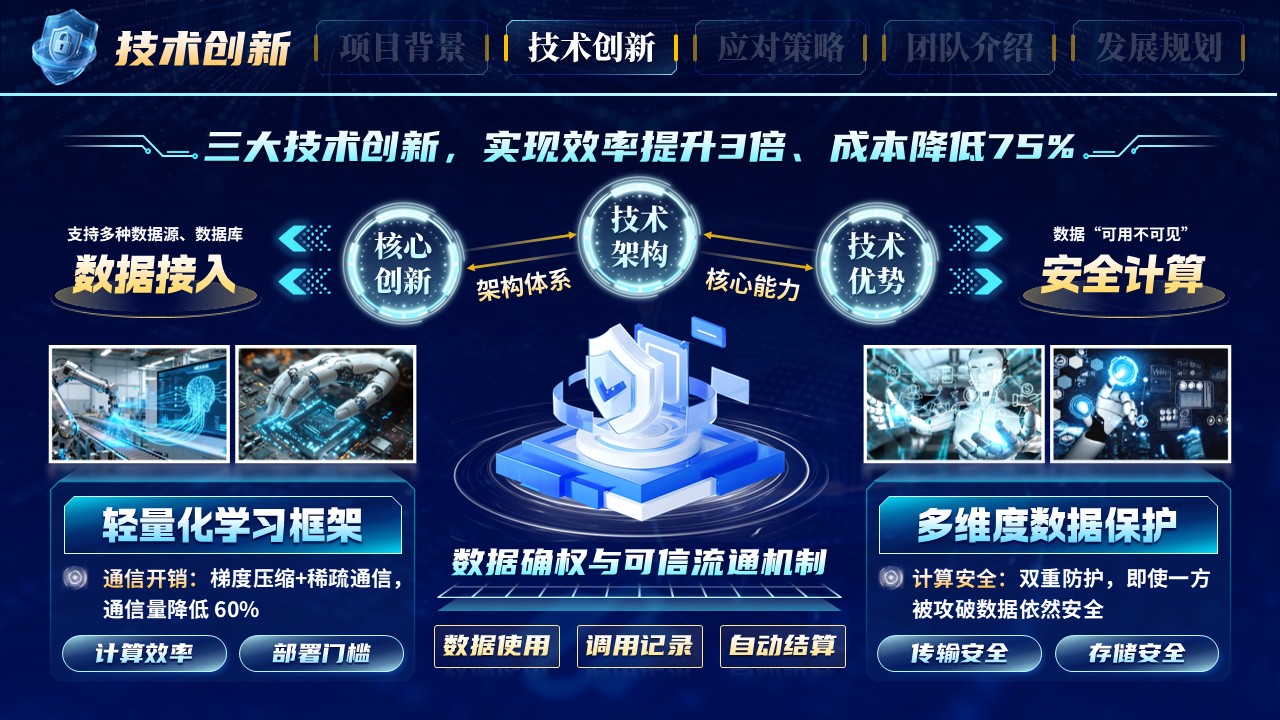 《筑牢数据安全》大创赛第5页预览图