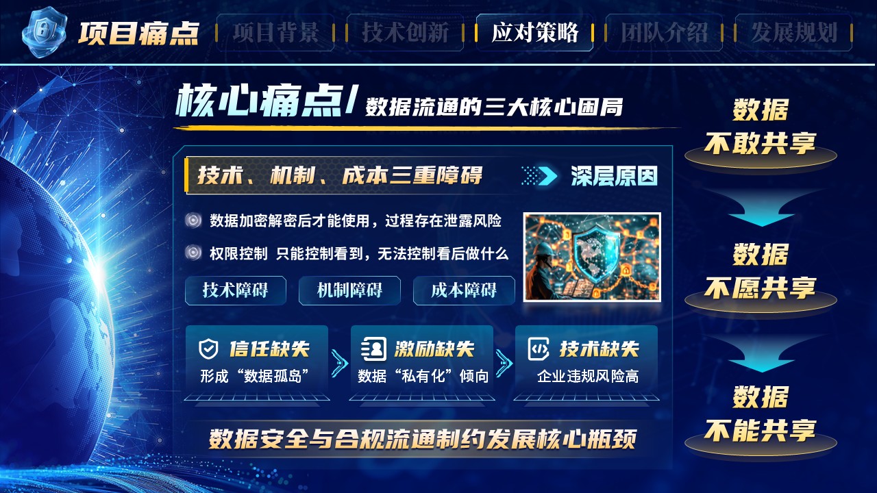 《筑牢数据安全》大创赛第6页预览图