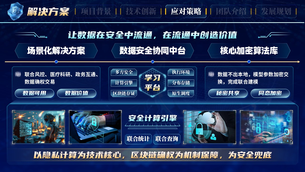《筑牢数据安全》大创赛第7页预览图