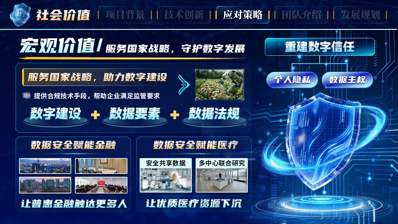 《筑牢数据安全》大创赛第8页预览图