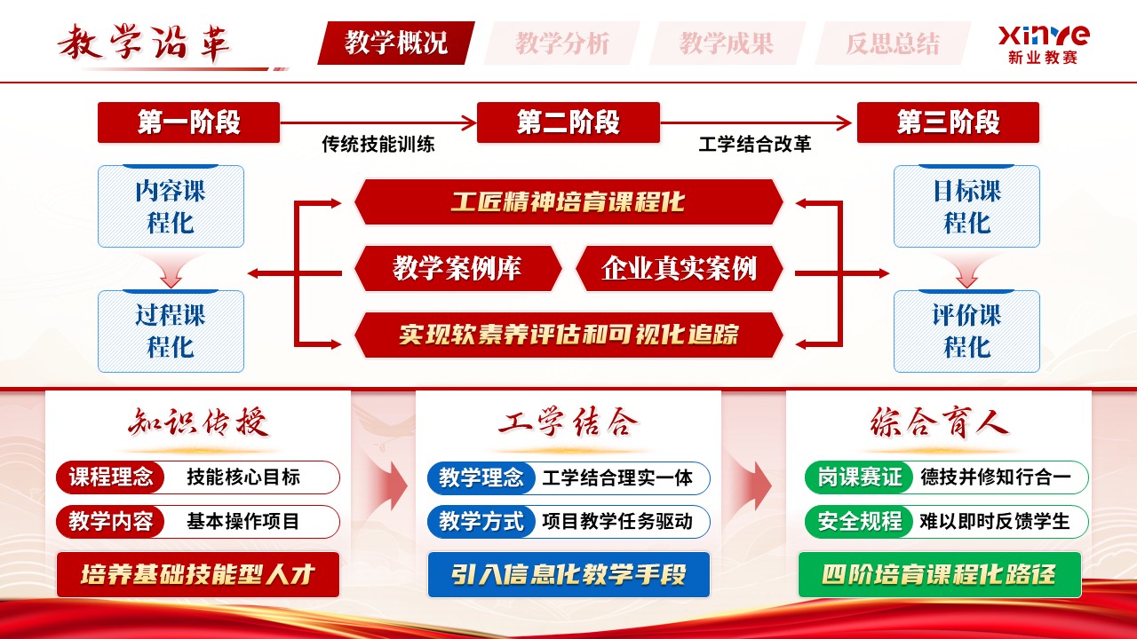 《以匠心悟精神》青年教师基本功大赛第5页预览图