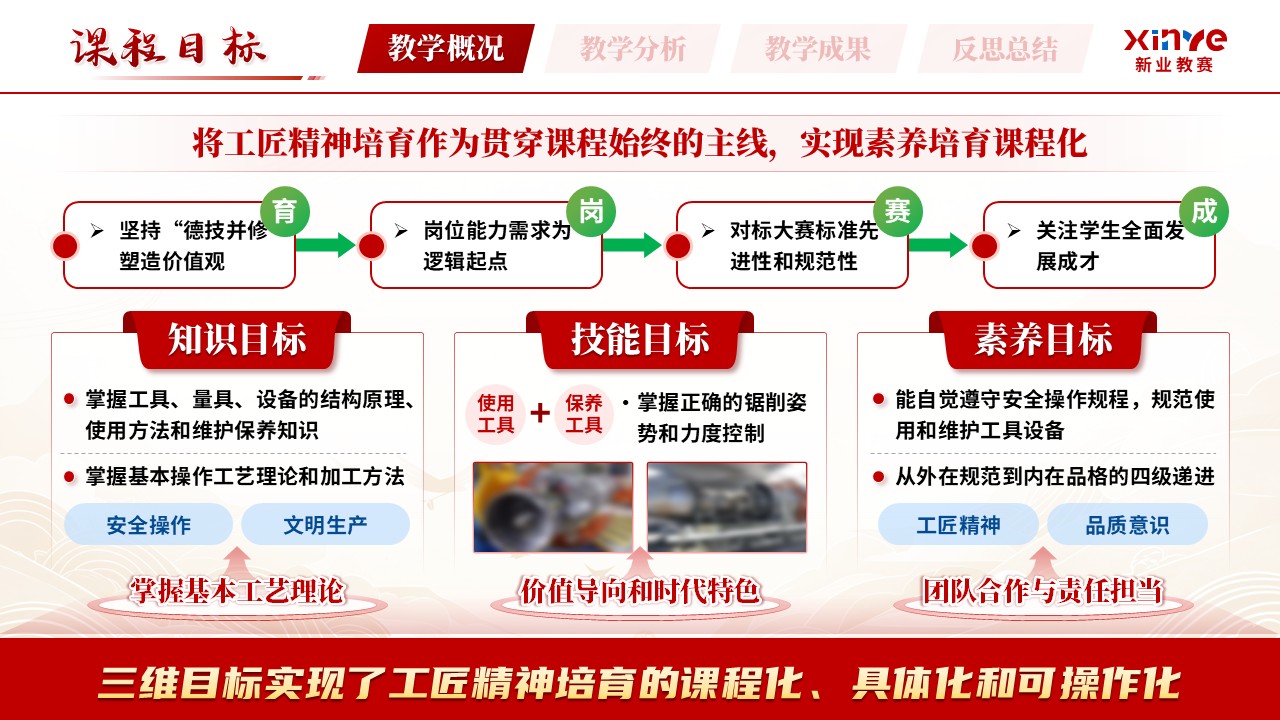 《以匠心悟精神》青年教师基本功大赛第6页预览图