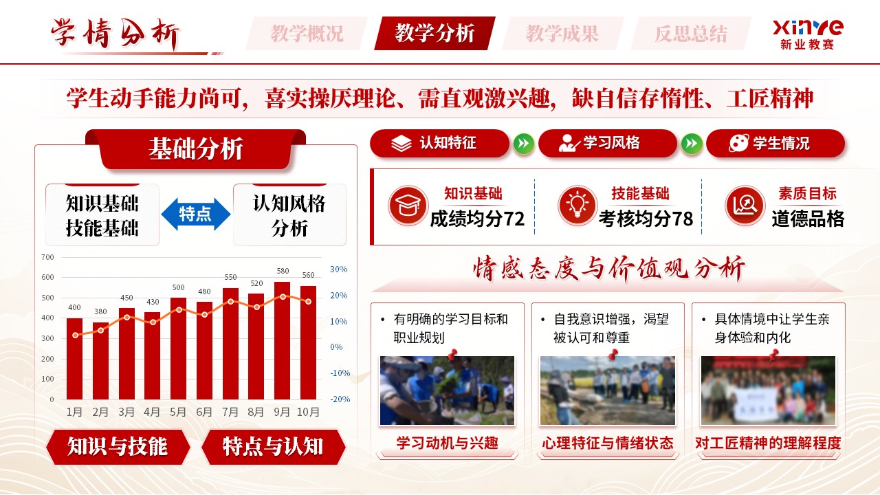 《以匠心悟精神》青年教师基本功大赛第7页预览图