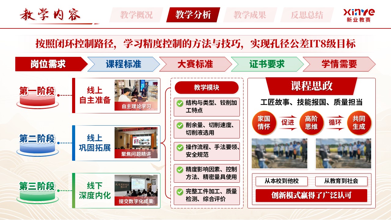 《以匠心悟精神》青年教师基本功大赛第8页预览图