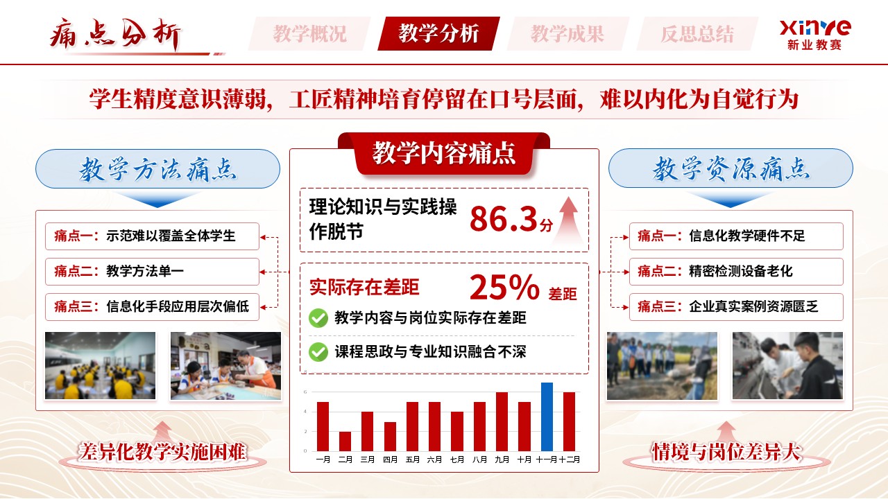 《以匠心悟精神》青年教师基本功大赛第9页预览图