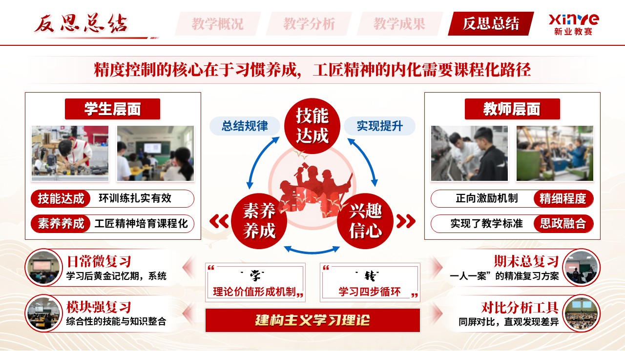 《以匠心悟精神》青年教师基本功大赛第12页预览图