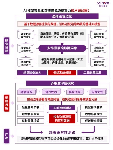 84-2 科研绘图竖版(人工智能ai-紫红)