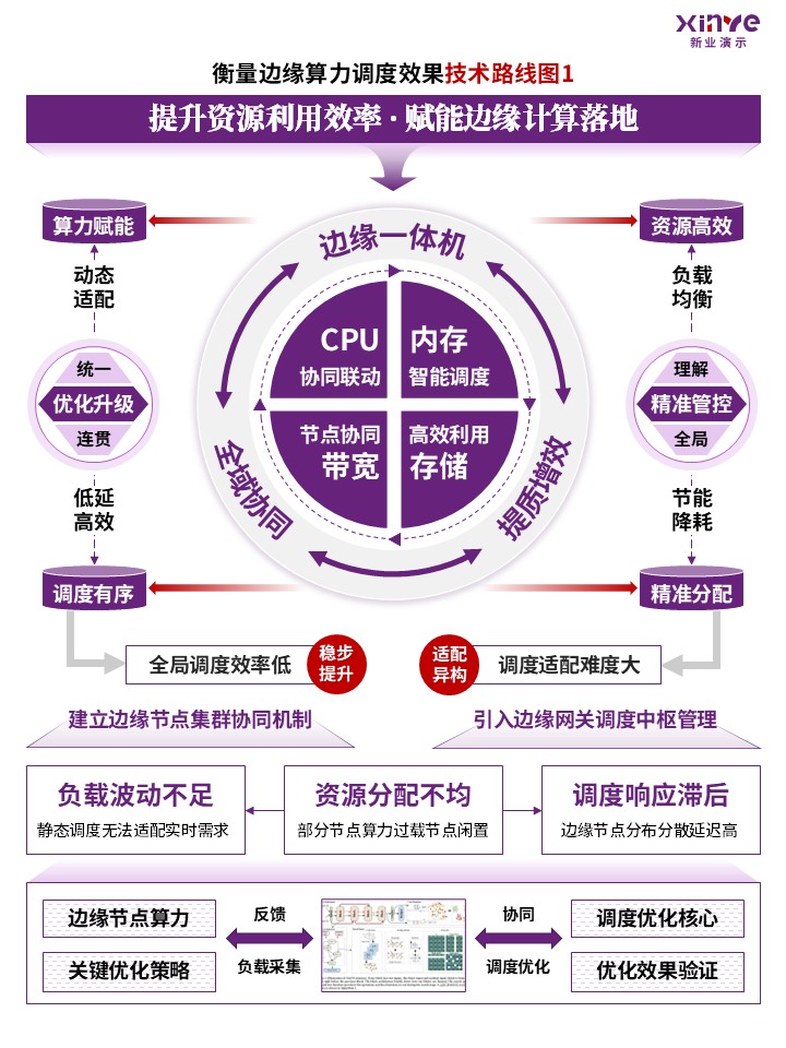 84-2 科研绘图竖版（人工智能ai-紫红）第2页预览图