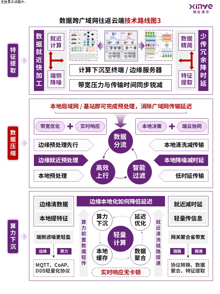 84-2 科研绘图竖版（人工智能ai-紫红）第3页预览图