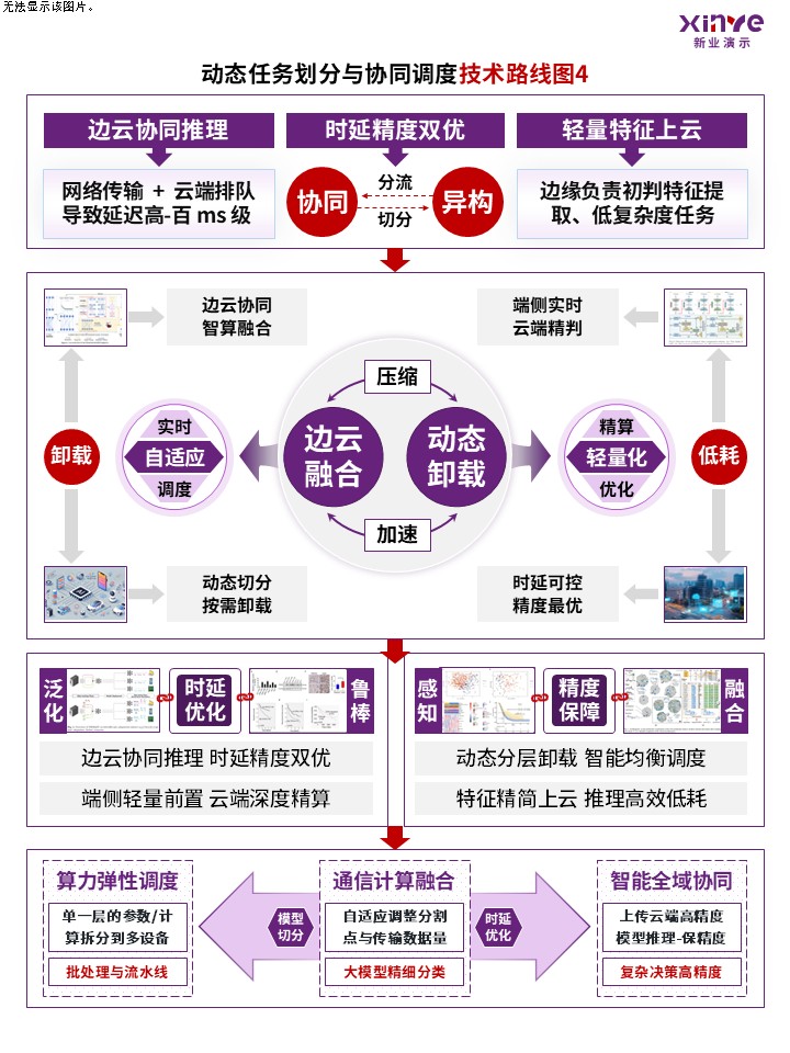 84-2 科研绘图竖版（人工智能ai-紫红）第4页预览图