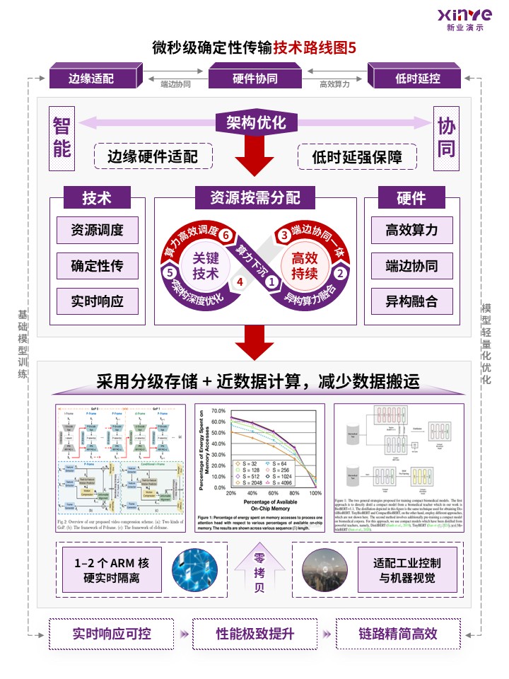 84-2 科研绘图竖版（人工智能ai-紫红）第5页预览图