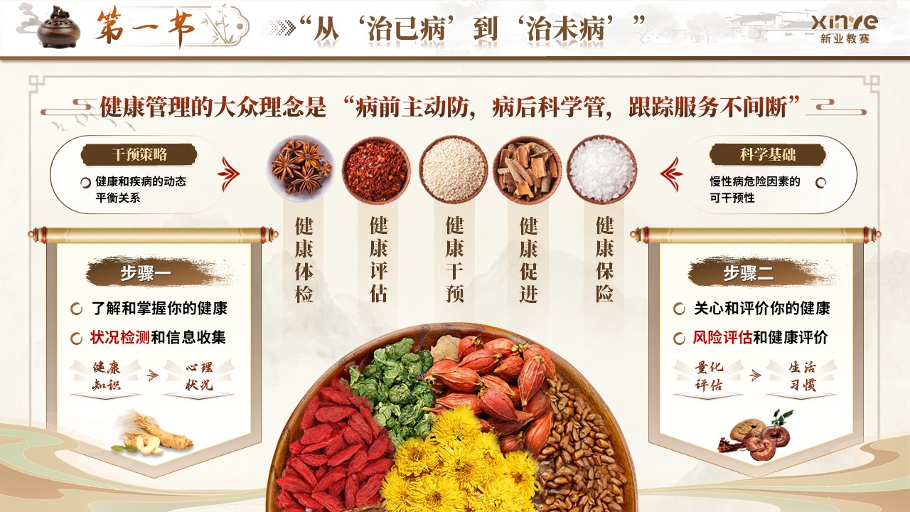 《未病管理》青教赛第6页预览图