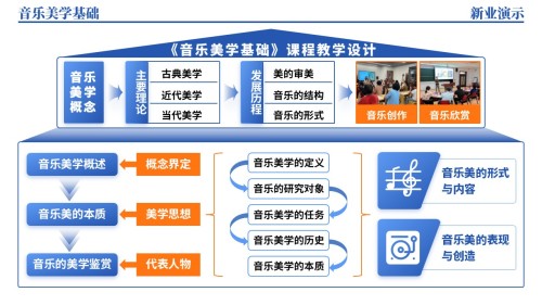 40-1《音乐美学基础架构图》(蓝色)