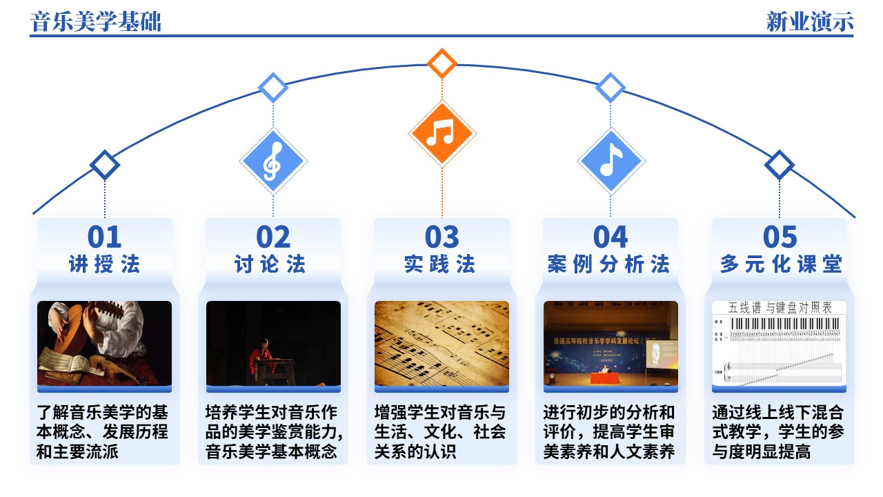 40-1《音乐美学基础架构图》（蓝色）第2页预览图