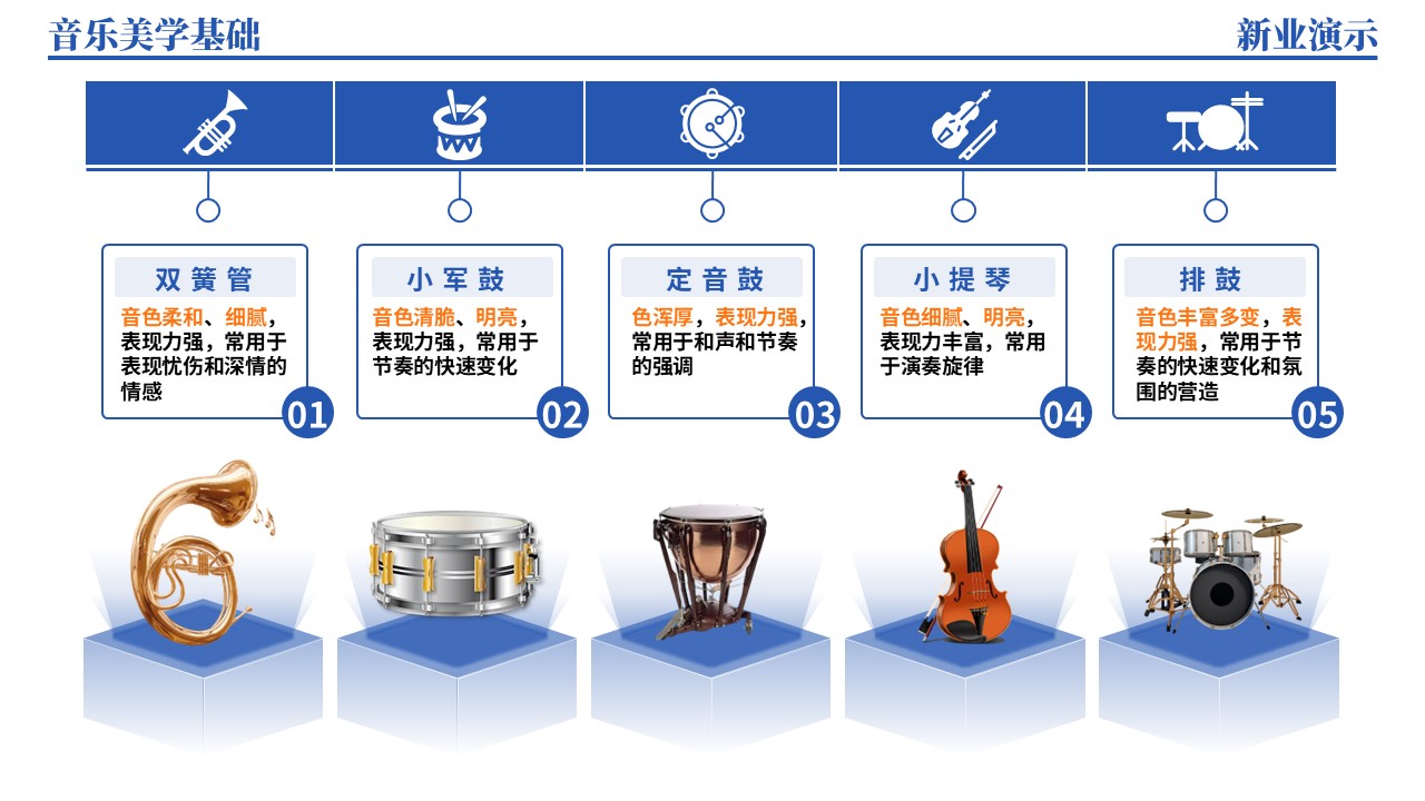 40-1《音乐美学基础架构图》（蓝色）第6页预览图