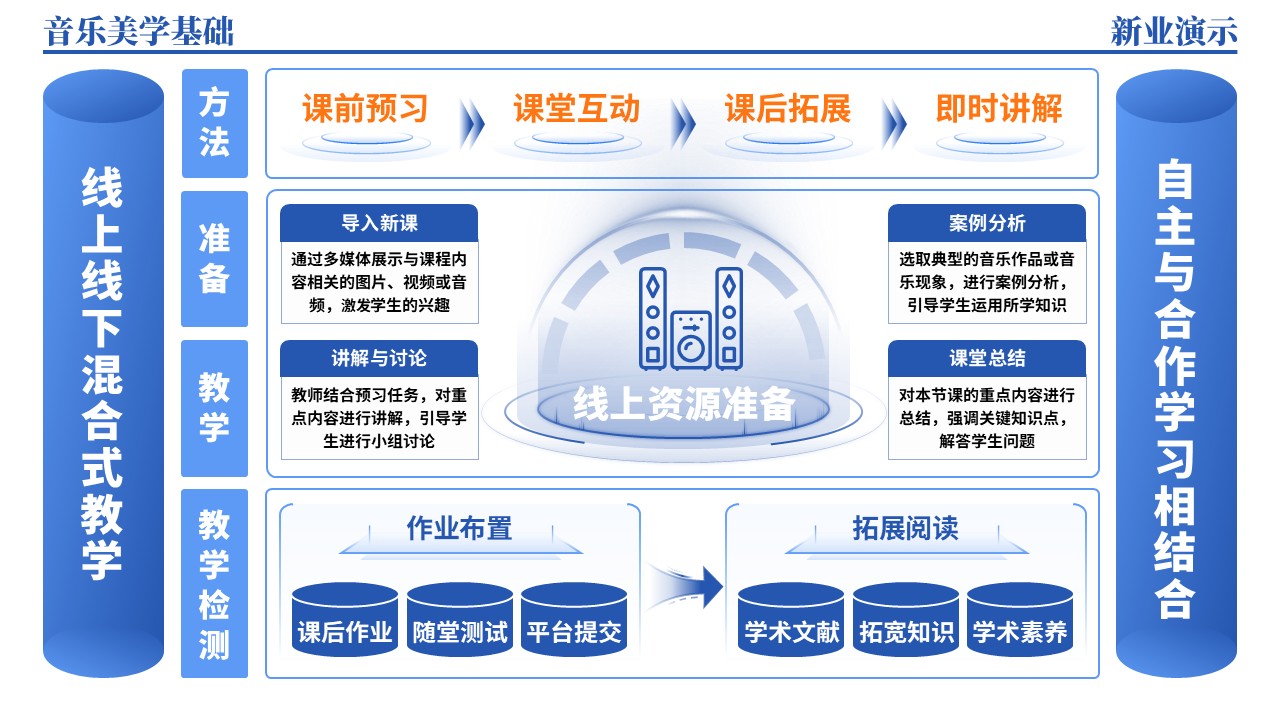 40-1《音乐美学基础架构图》（蓝色）第7页预览图