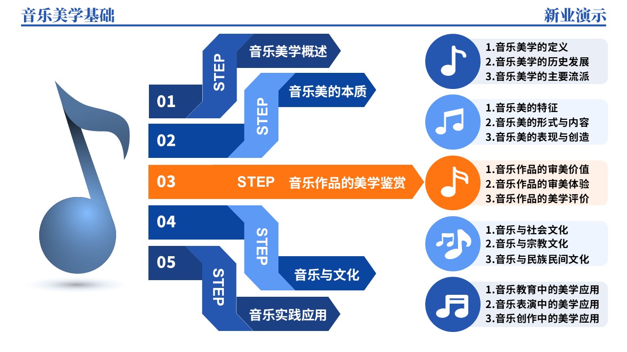 40-1《音乐美学基础架构图》（蓝色）第11页预览图