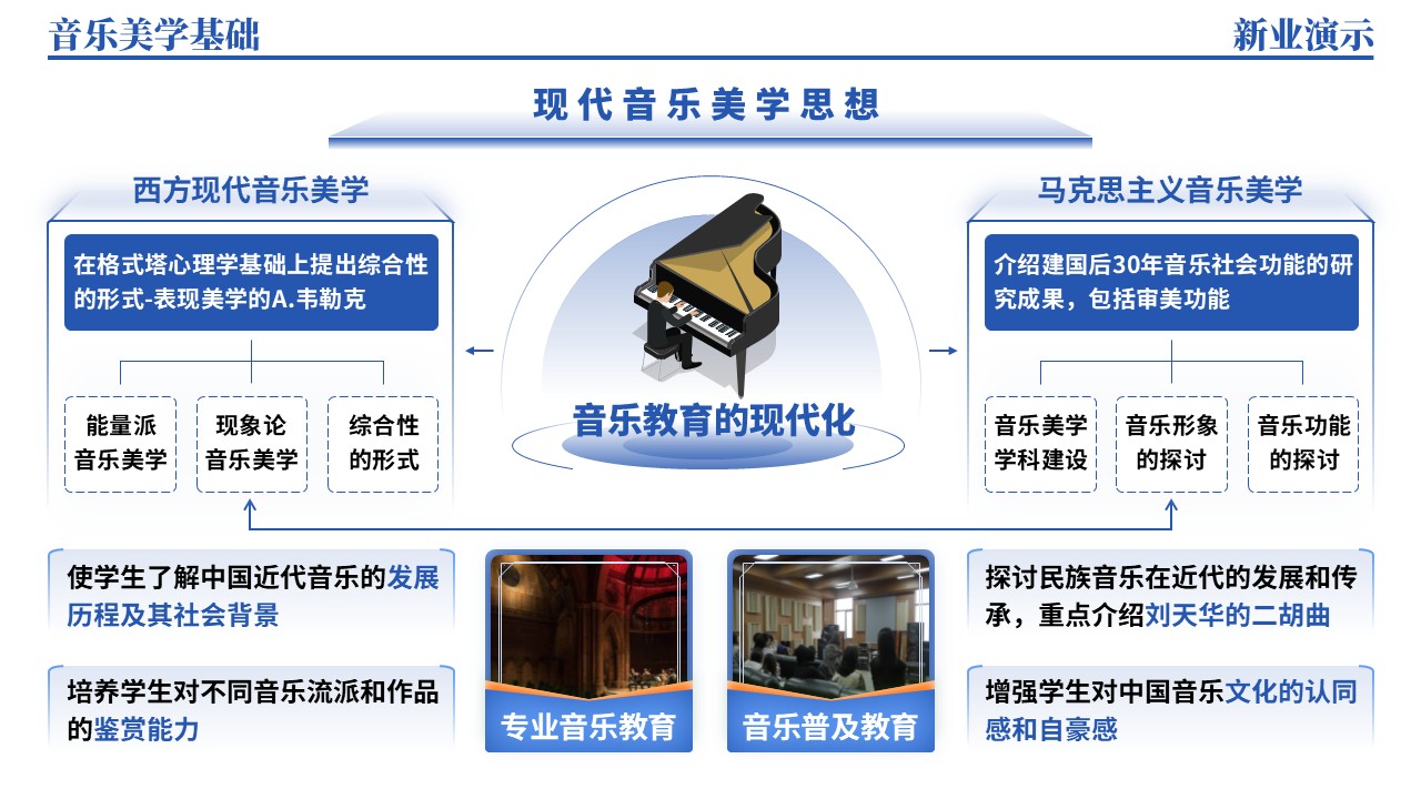 40-1《音乐美学基础架构图》（蓝色）第12页预览图