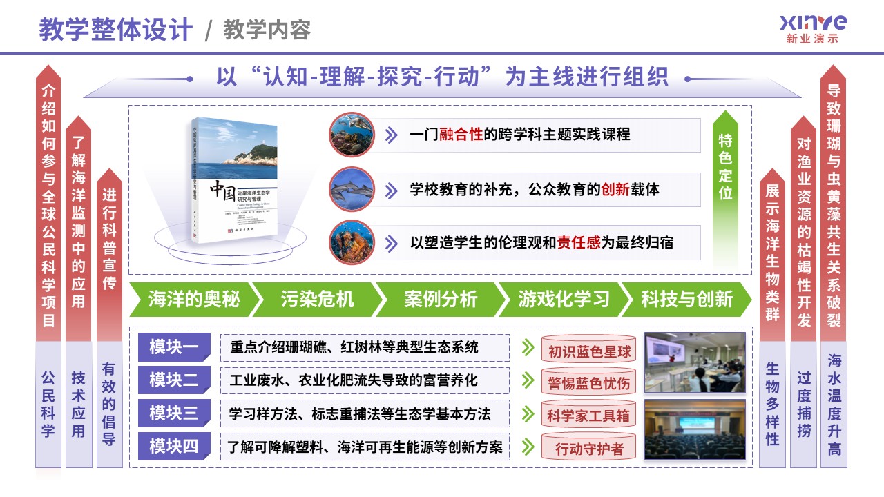 教学实施报告（海洋生态-紫粉绿）第2页预览图