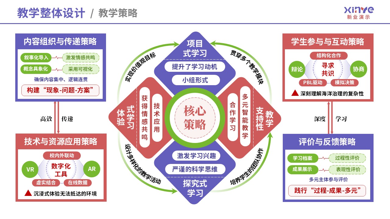 教学实施报告（海洋生态-紫粉绿）第3页预览图