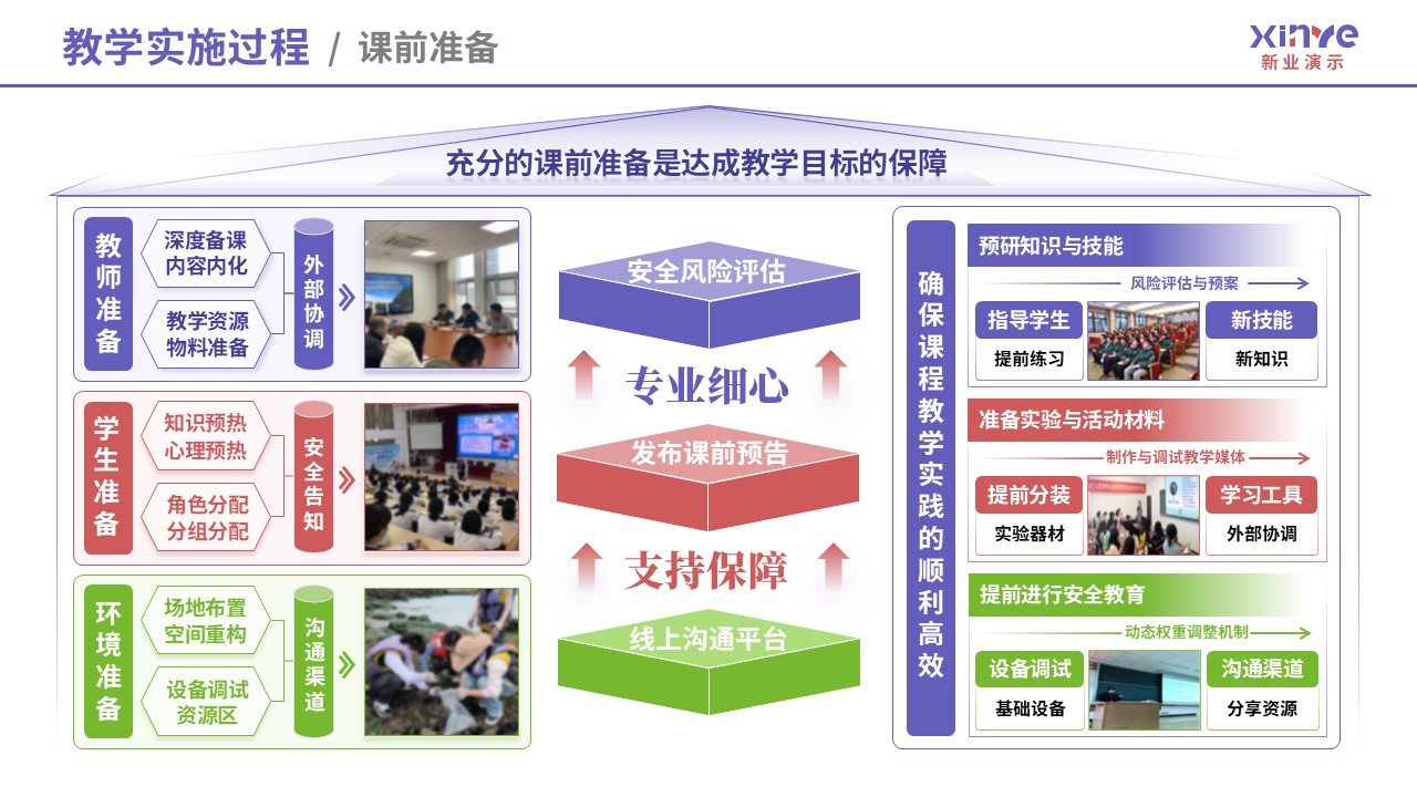 教学实施报告（海洋生态-紫粉绿）第4页预览图