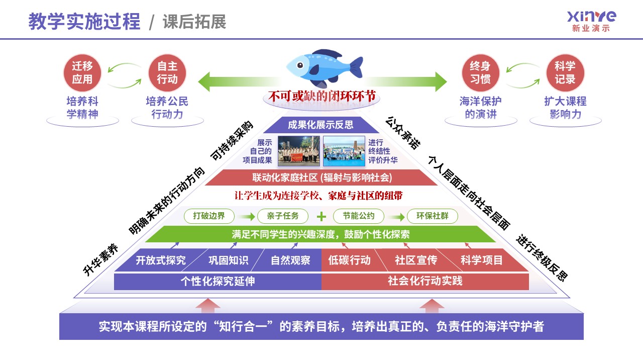 教学实施报告（海洋生态-紫粉绿）第6页预览图