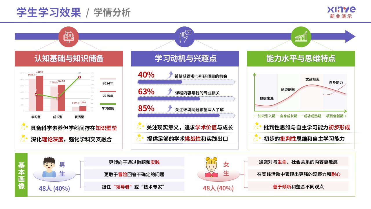 教学实施报告（海洋生态-紫粉绿）第8页预览图