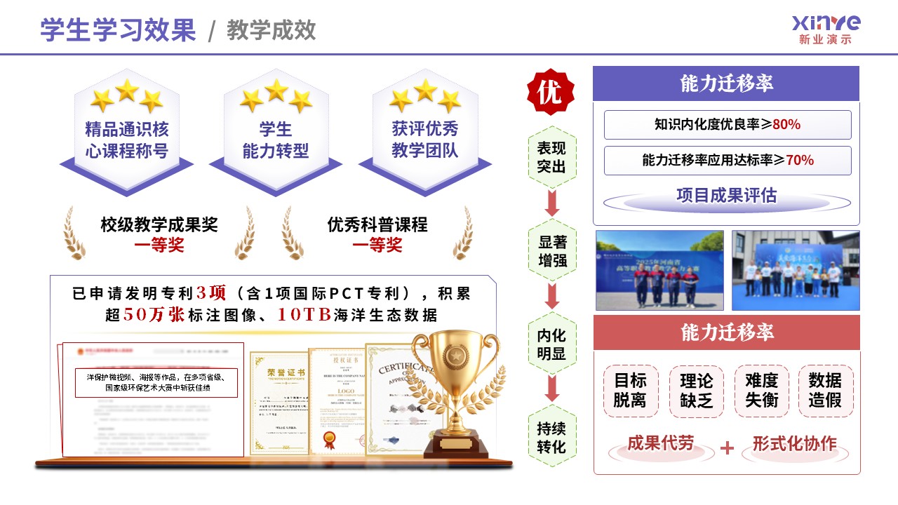 教学实施报告（海洋生态-紫粉绿）第9页预览图