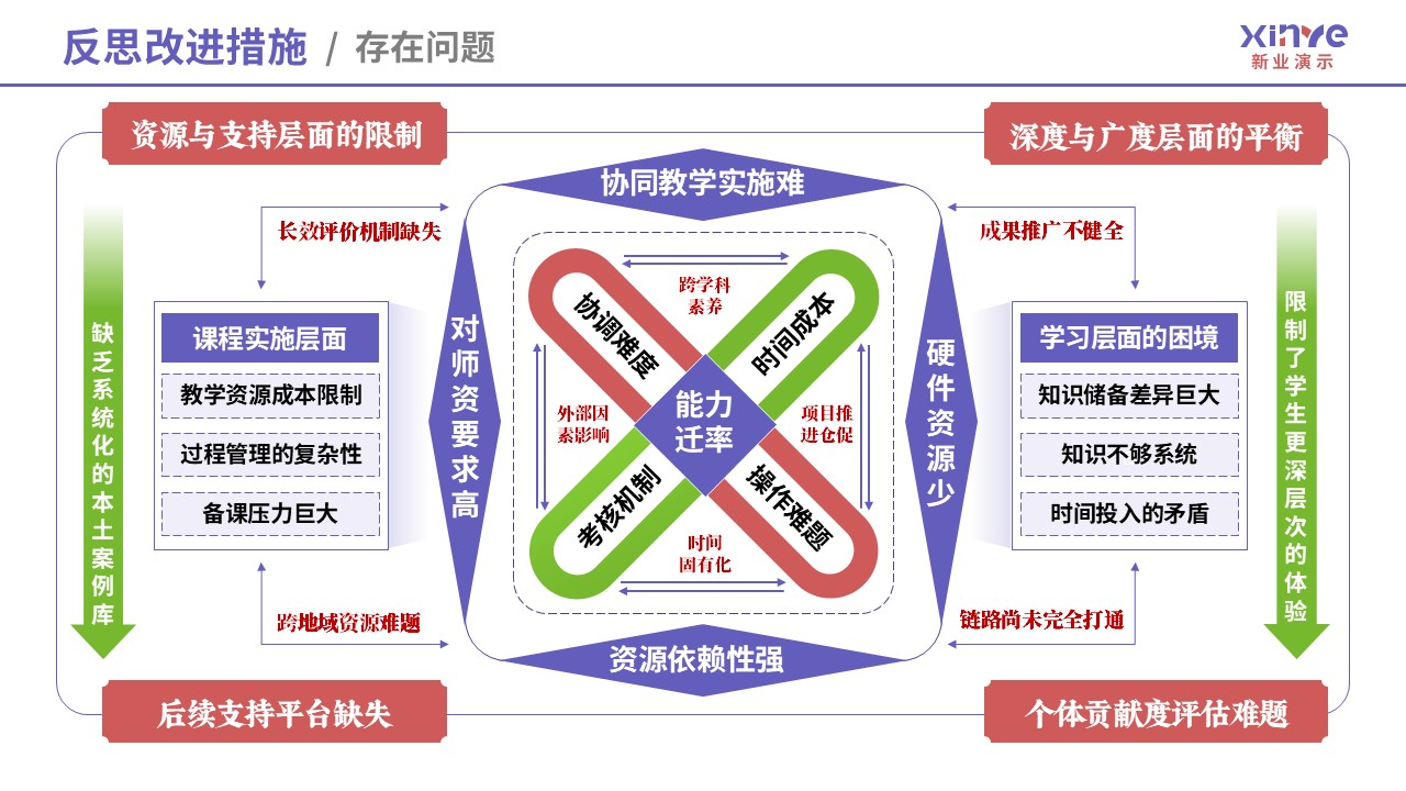 教学实施报告（海洋生态-紫粉绿）第10页预览图