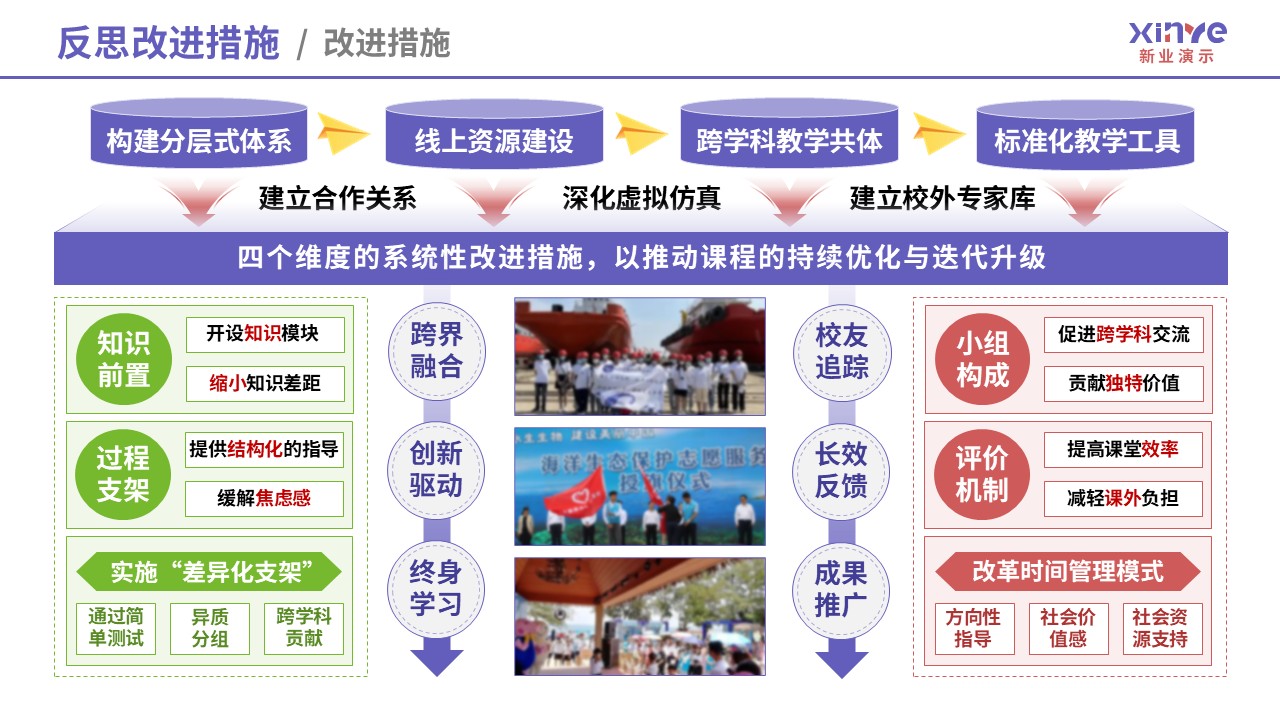 教学实施报告（海洋生态-紫粉绿）第11页预览图