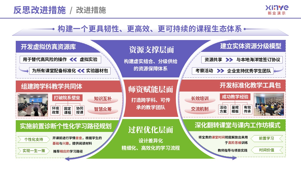 教学实施报告（海洋生态-紫粉绿）第12页预览图