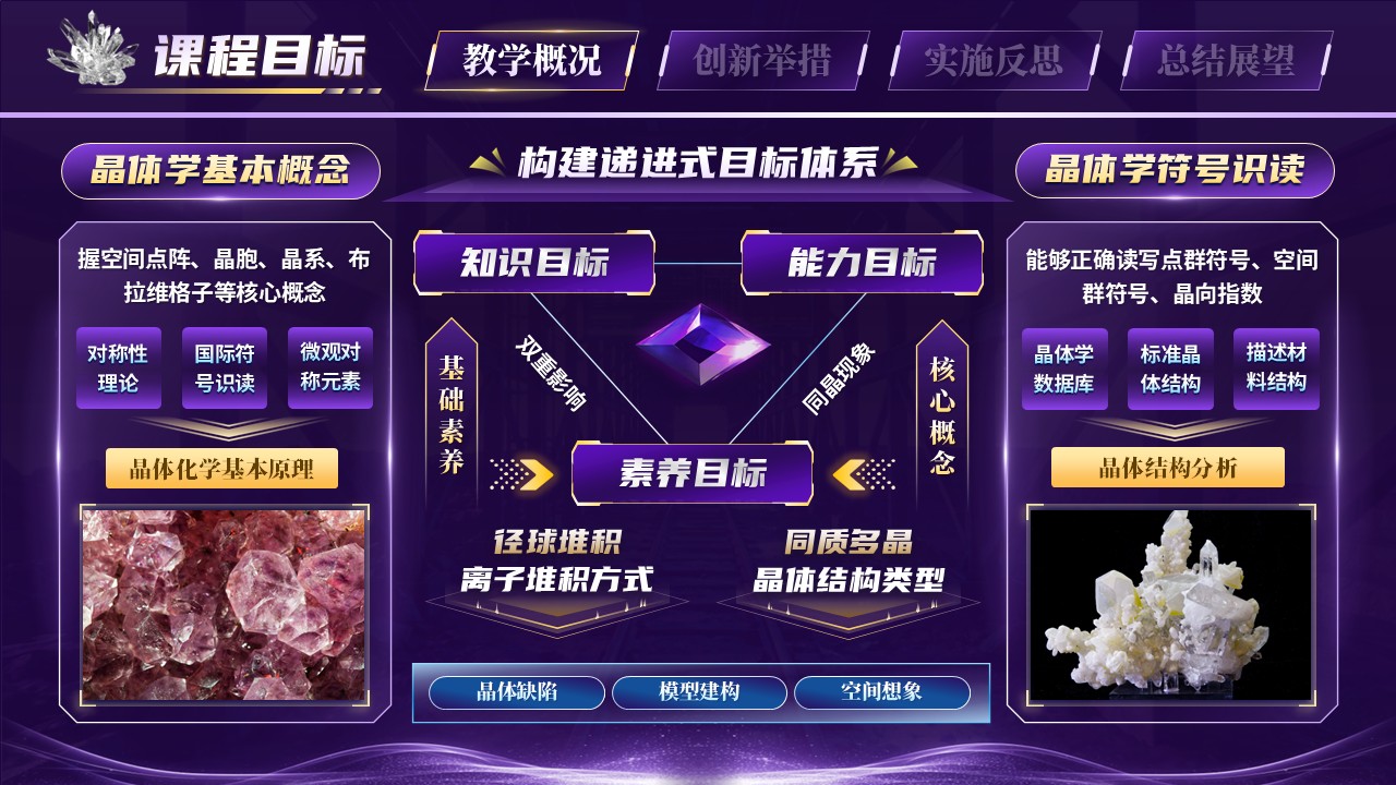 《一核三维，构建晶体认知场》青教赛第4页预览图