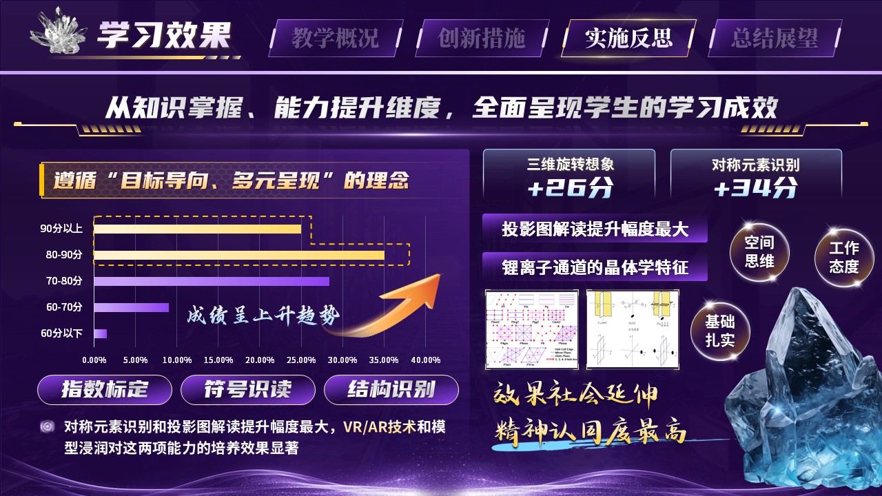 《一核三维，构建晶体认知场》青教赛第9页预览图
