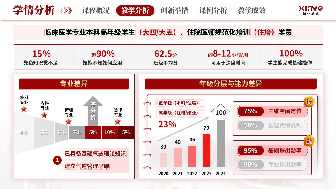 《急通智管》教学创新大赛第5页预览图