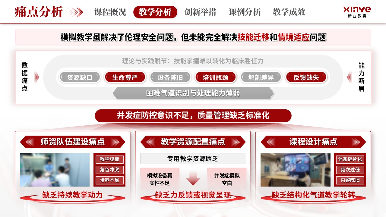 《急通智管》教学创新大赛第6页预览图